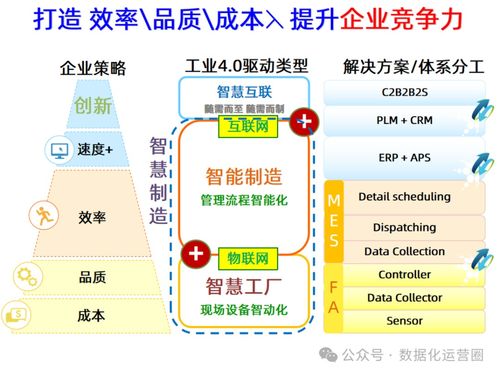 47頁可編輯PPT MES整合IIoT技術，賦能企業(yè)數(shù)字化智能制造升級