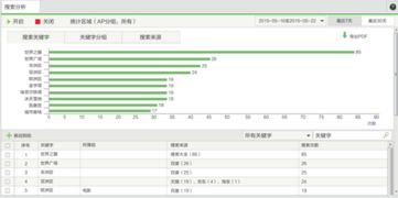 南寧汽車制造企業(yè)如何借力WiFi優(yōu)化辦公營銷網(wǎng)絡(luò) 軟件開發(fā)與銷售新機遇