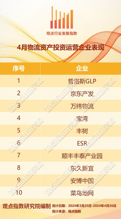 跨境電商麥田守望者 2024年4月物流資產(chǎn)投資運營發(fā)展報告與南寧辦公軟件開發(fā)銷售新機遇