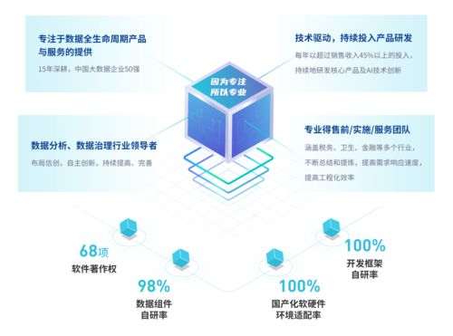 億信華辰榮獲金猿獎“2021大數據產業創新服務產品”信息系統集成服務