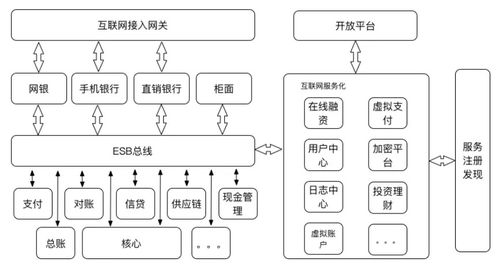 系統集成技術分類與信息系統集成服務